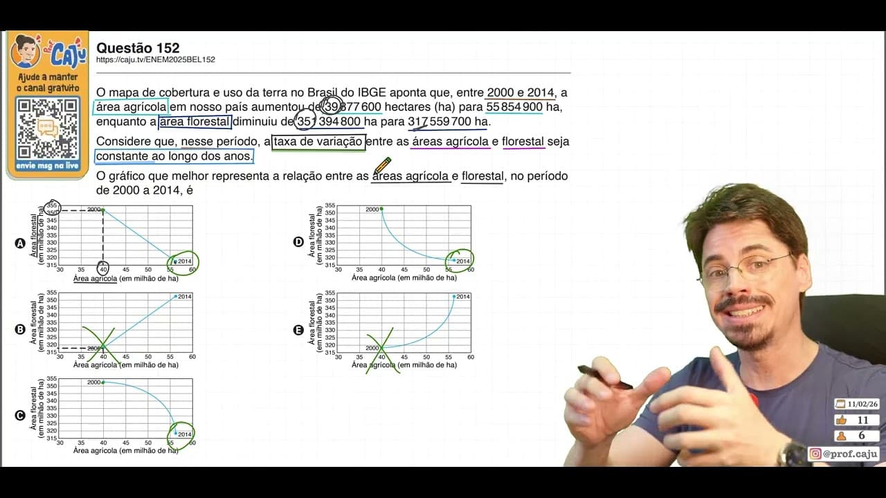 Thumbnail: [ENEM 2025 Belém] 152 📘 INTERPRETAÇÃO DE GRÁFICOS O mapa de cobertura e uso da terra no Brasil do