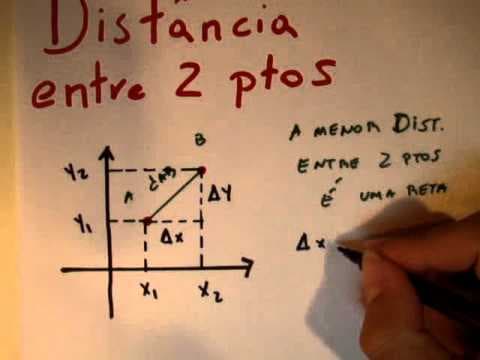 Thumbnail da aula: Me Salva! Vestibular - Geometria analítica - Distancia entre 2 pontos