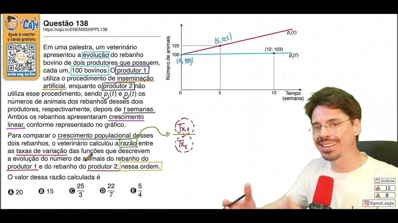 Thumbnail: [ENEM 2025 PPL] 138 📘 FUNÇÃO DO 1º GRAU Em uma palestra, um veterinário apresentou a evolução do