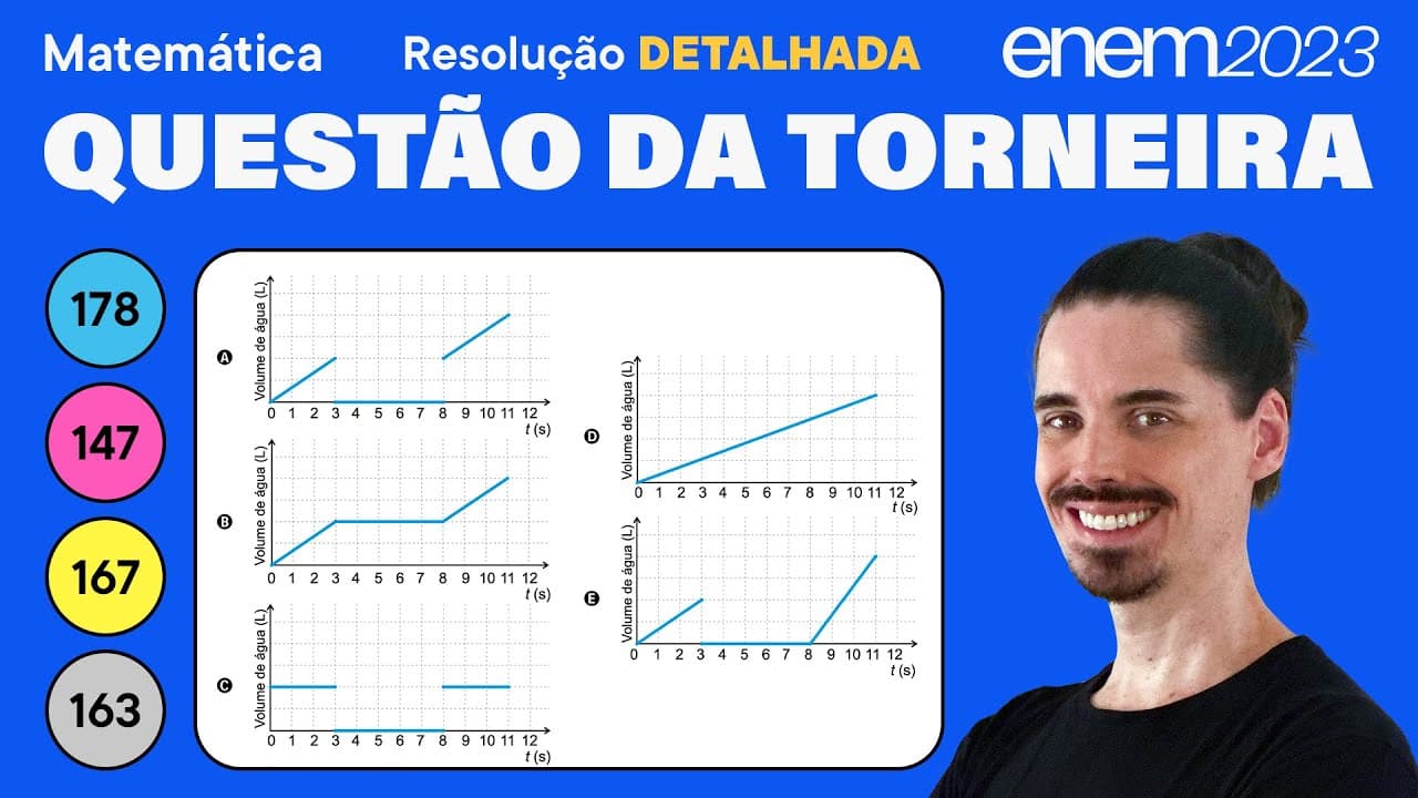Thumbnail: 🔵 Questão do gráfico da torneira: ENEM 2023 Matemática (Detalhada) - Interpretação de Gráficos