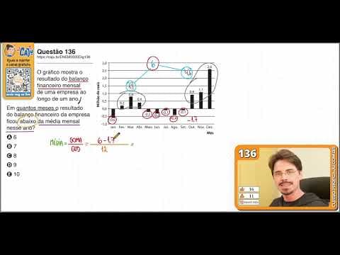 Thumbnail da aula: [ENEM 2020 DIG] 136 📘 INTERPRETAÇÃO DE GRÁFICOS O gráfico mostra o resultado do balanço financeiro
