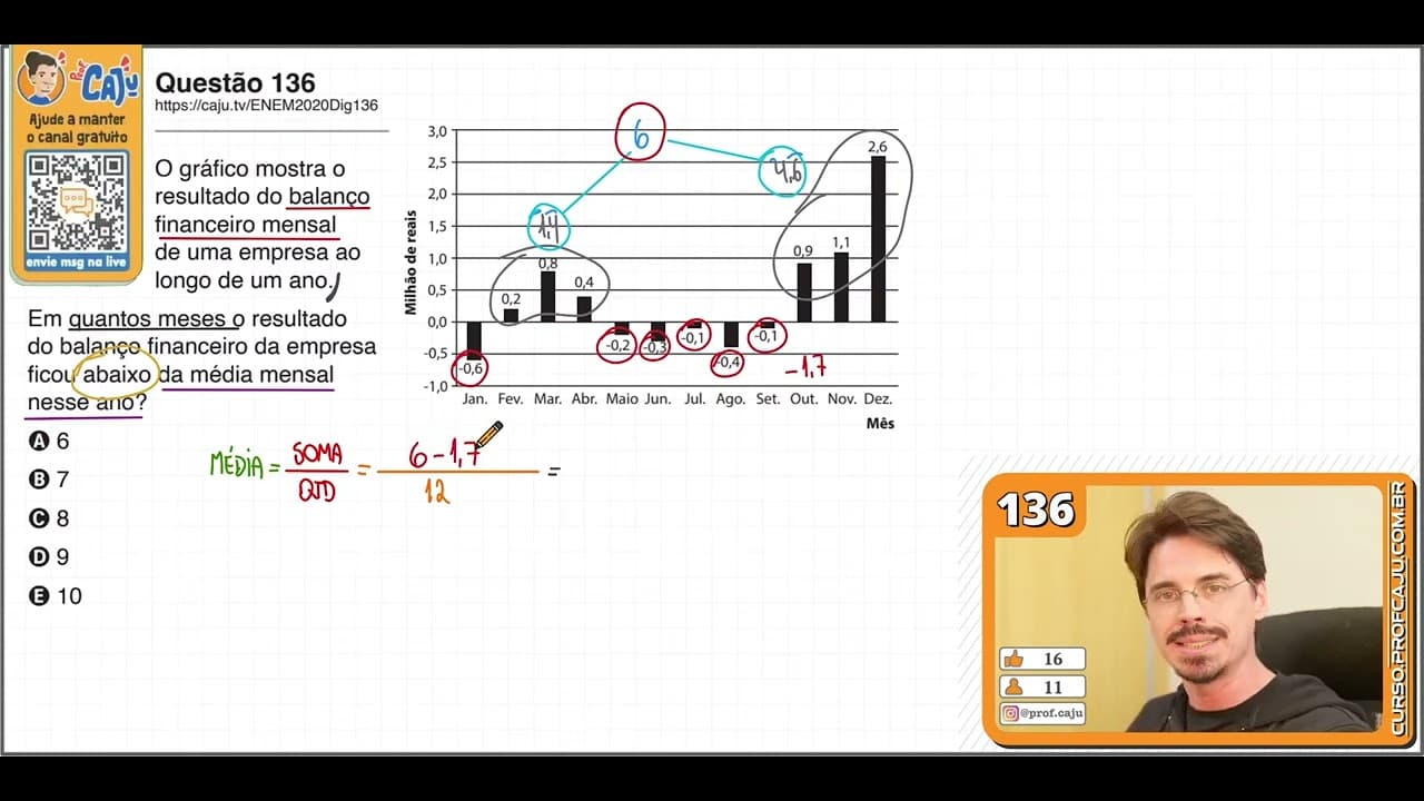 Thumbnail: [ENEM 2020 DIG] 136 📘 INTERPRETAÇÃO DE GRÁFICOS O gráfico mostra o resultado do balanço financeiro