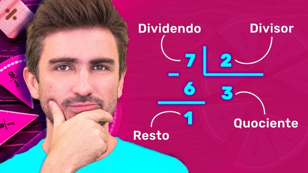 Thumbnail: Divisão e Multiplicação de Números Inteiros