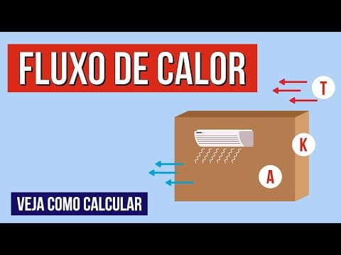 Thumbnail da aula: FLUXO DE CALOR: veja as fórmulas e como calcular | RESUMO DE FÍSICA PARA O ENEM