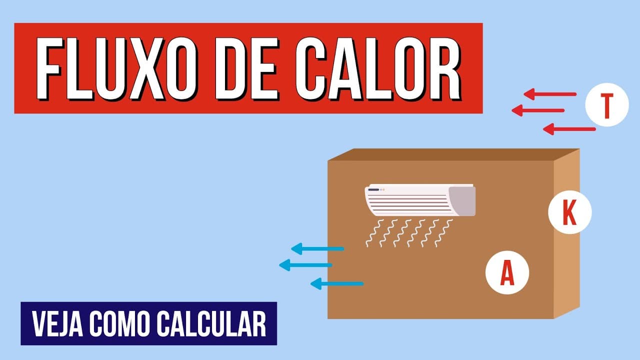 Thumbnail: FLUXO DE CALOR: veja as fórmulas e como calcular | RESUMO DE FÍSICA PARA O ENEM