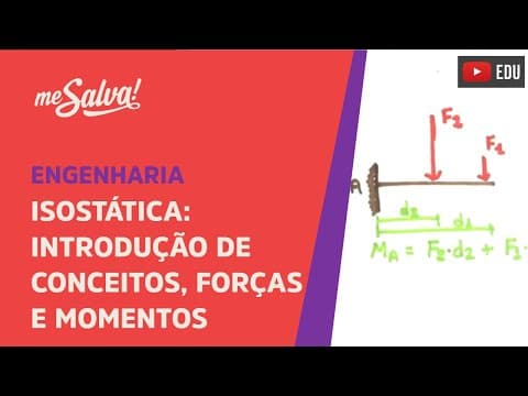 Thumbnail da aula: Me Salva! IAI02 - Introdução de Conceitos, Forças e Momentos - Isostática