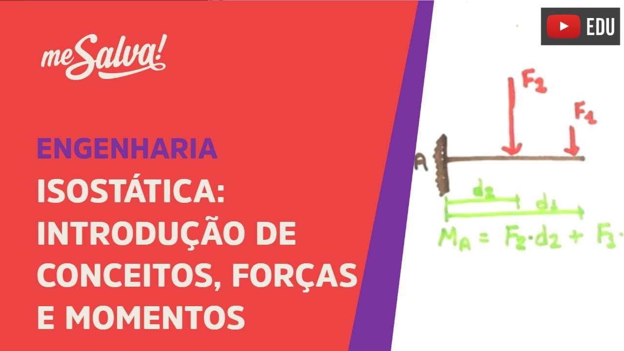 Thumbnail: Me Salva! IAI02 - Introdução de Conceitos, Forças e Momentos - Isostática