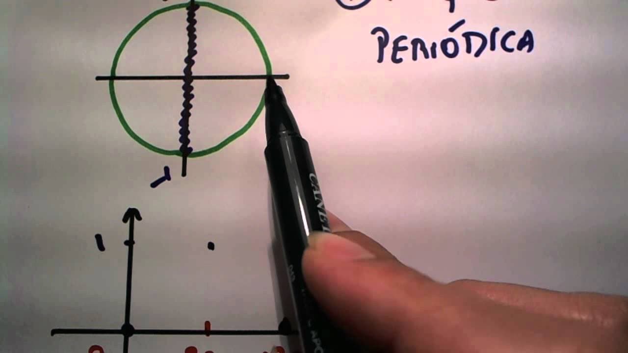 Thumbnail: Me Salva! Trigonometria - Como desenhar o gráfico da função seno