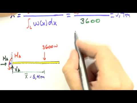 Thumbnail da aula: Me Salva! ESM08 - Exercício: Cargas Distribuídas