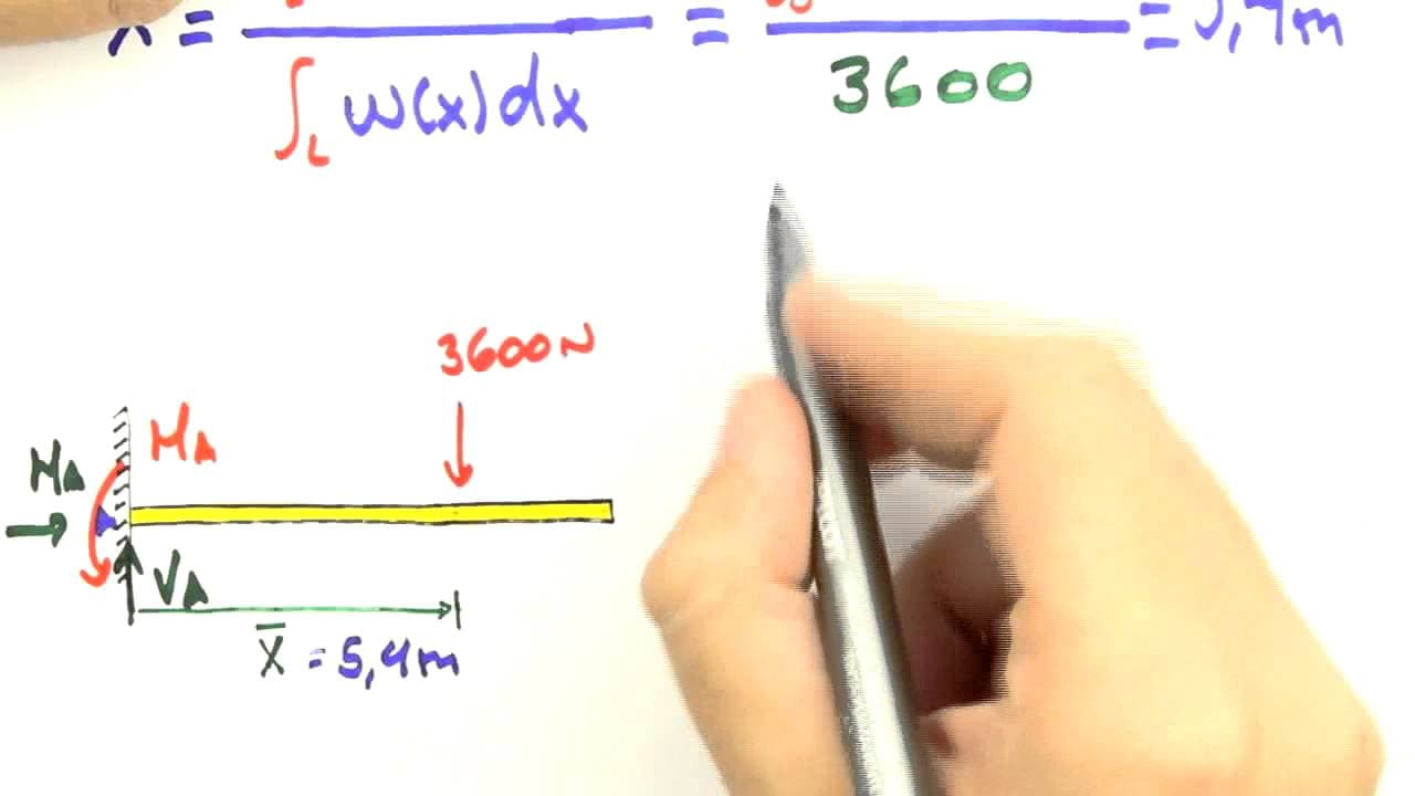 Thumbnail: Me Salva! ESM08 - Exercício: Cargas Distribuídas
