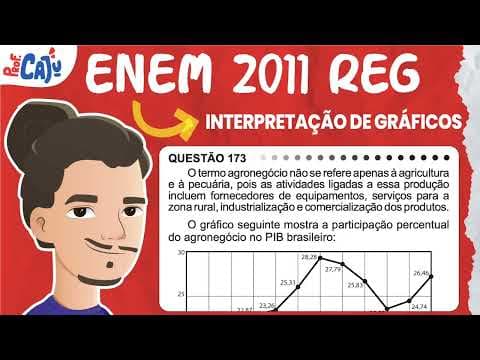 Thumbnail da aula: [ENEM 2011] 173 📘 INTERPRETAÇÃO DE GRÁFICOS O termo agronegócio não se refere apenas à agricultura e