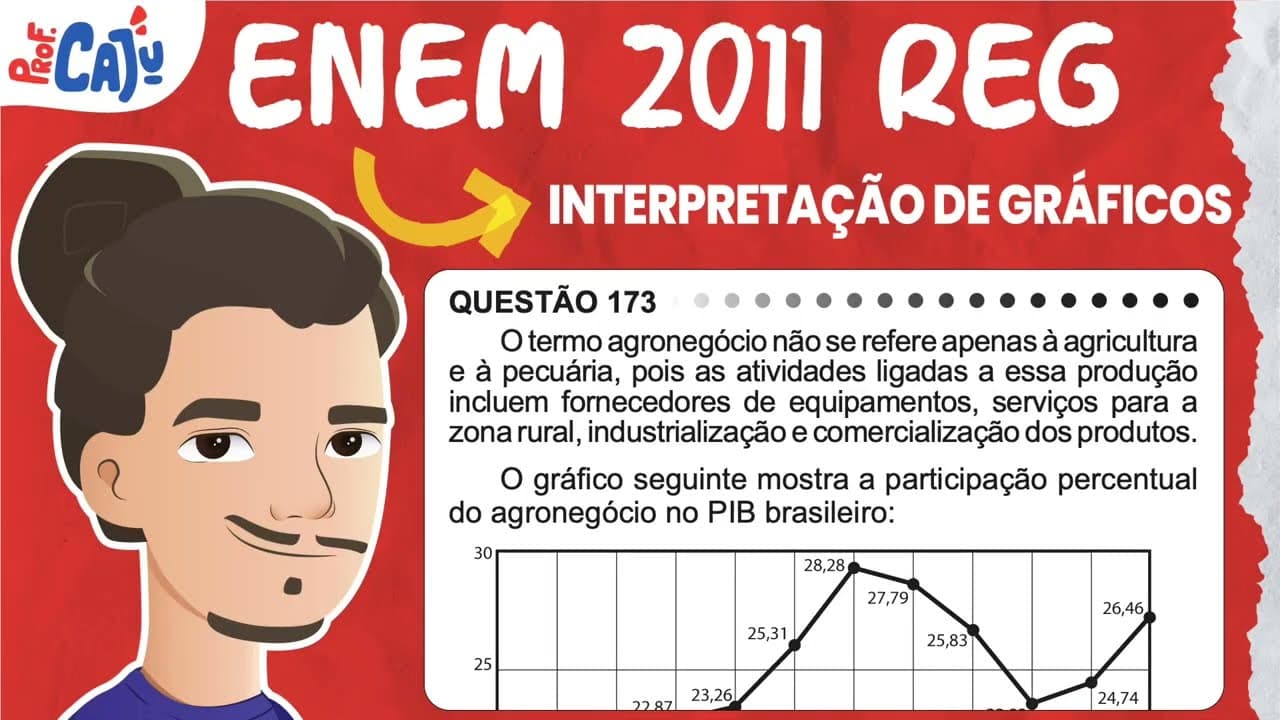 Thumbnail: [ENEM 2011] 173 📘 INTERPRETAÇÃO DE GRÁFICOS O termo agronegócio não se refere apenas à agricultura e