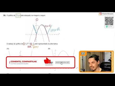 Thumbnail da aula: [UFRGS 2019] 35 - O gráfico de f (x) está esboçado na imagem a seguir.