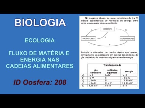 Thumbnail da aula: Resolução 208 BIOLOGIA ECOLOGIA - Fluxo de matéria e energia nas cadeias alimentares - FUVEST 2010