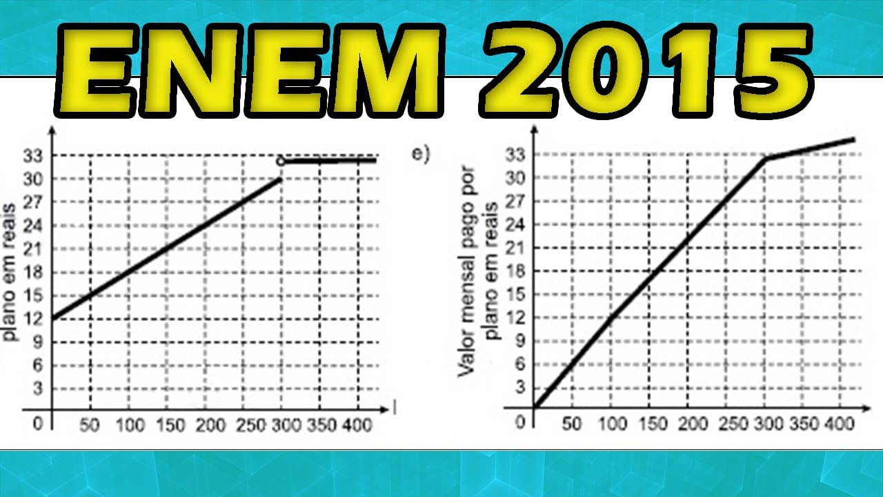 Thumbnail: (Enem 2015/2016) Questão 138 Resolvida Matemática (Gabarito/Correção)