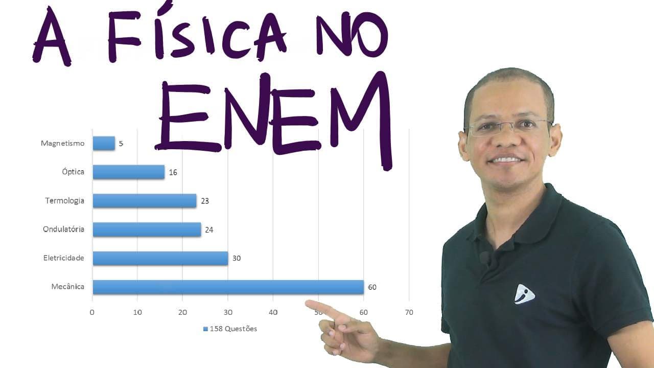 Thumbnail: A Física no ENEM - de 2009 a 2014