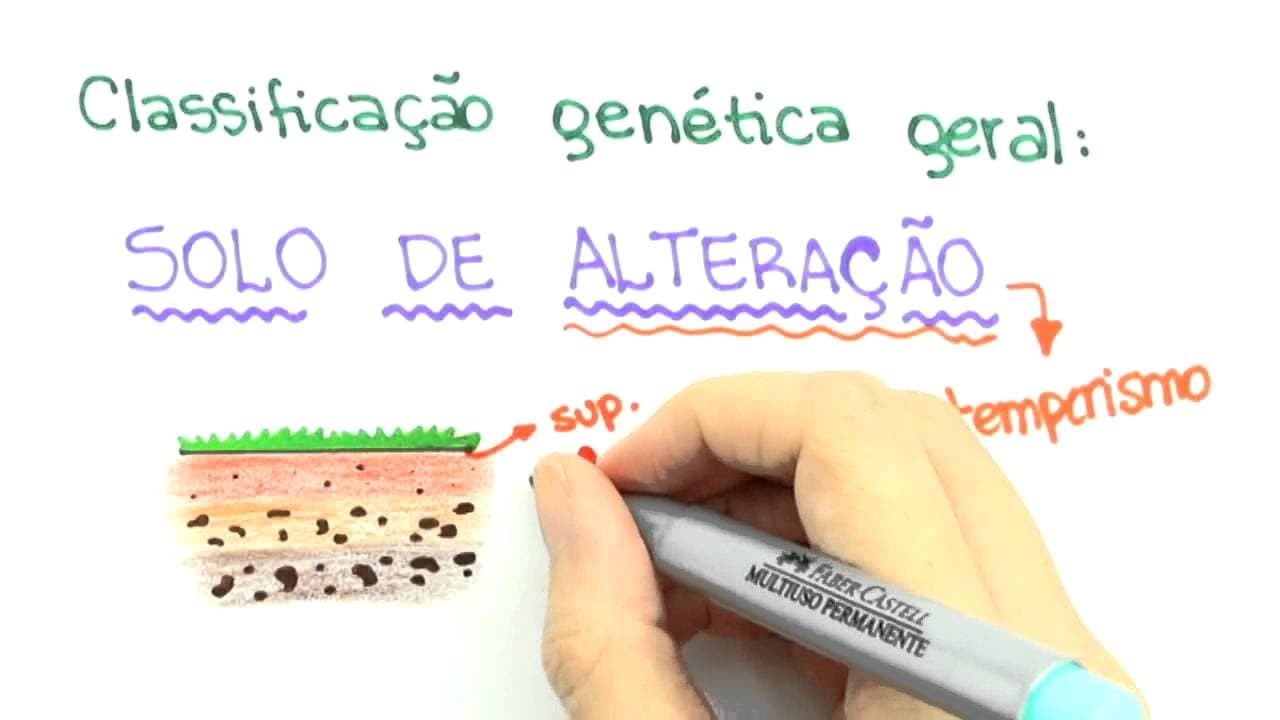 Thumbnail: Me Salva! AIS02 - Classificações Granulométrica e Genética Geral - Mecânica dos Solos
