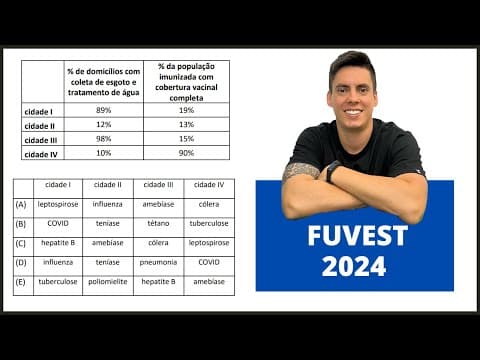 Thumbnail da aula: BIOLOGIA FUVEST 2024! "A tabela a seguir mostra a condição de duas variáveis sociais..."