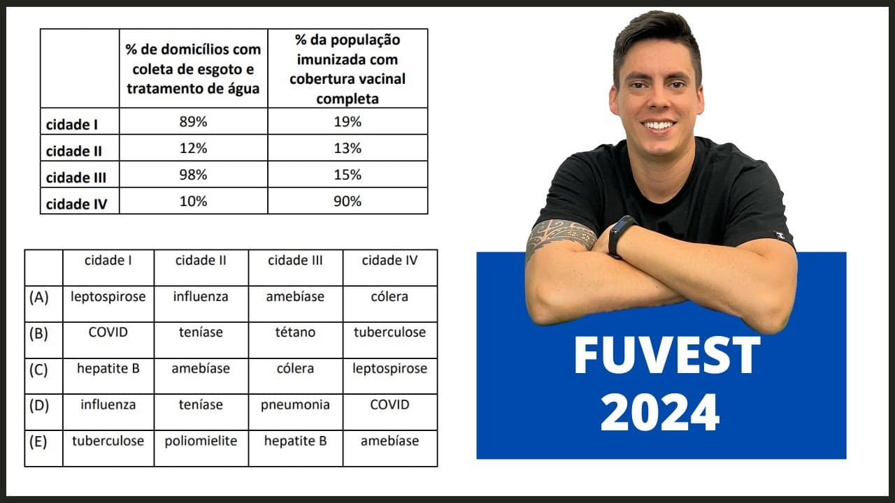 Thumbnail: BIOLOGIA FUVEST 2024! "A tabela a seguir mostra a condição de duas variáveis sociais..."