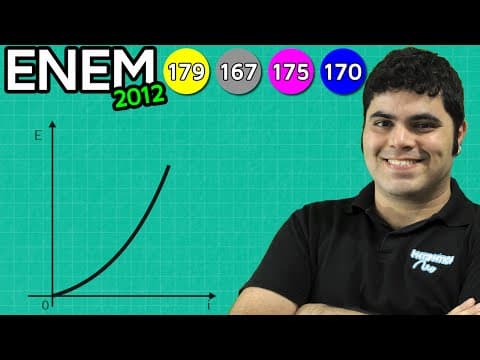Thumbnail da aula: ENEM 2012 Matemática #35 - Análise do Gráfico de uma Função Quadrática