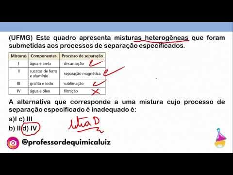Thumbnail da aula: (UFMG) Este quadro apresenta misturas heterogêneas que foram submetidas aos processos de separação
