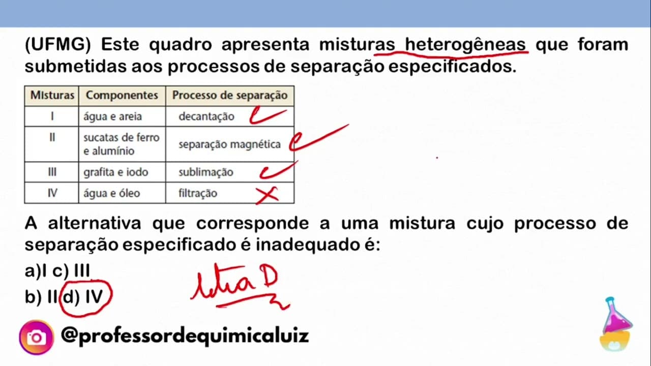 Thumbnail: (UFMG) Este quadro apresenta misturas heterogêneas que foram submetidas aos processos de separação