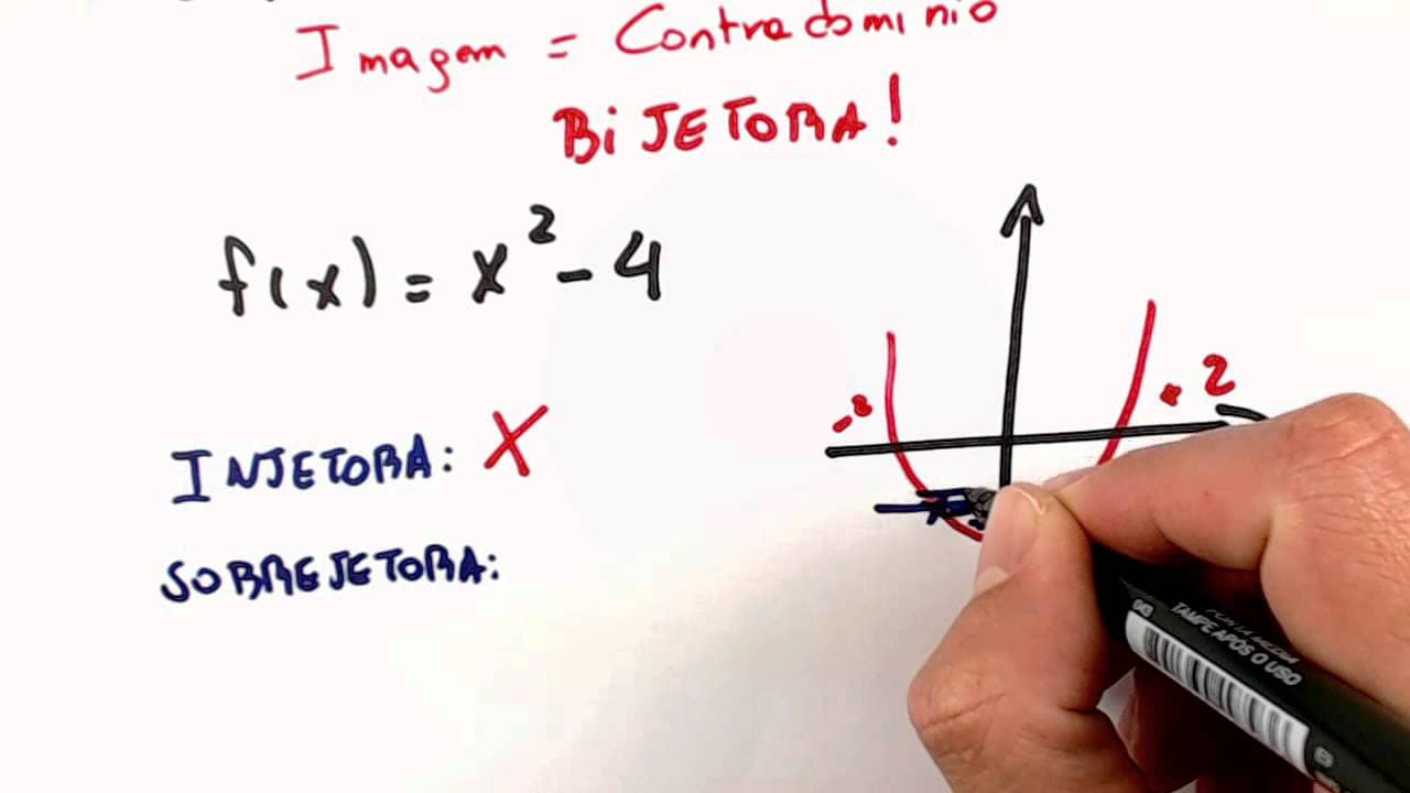 Thumbnail: Me Salva! Pré-cálculo - Exemplos de funções injetoras, sobrejetoras e bijetoras