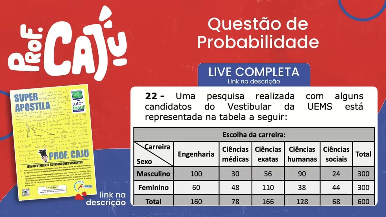 Thumbnail: [UEMS 2022] 22 📘 PROBABILIDADE Uma pesquisa realizada com alguns candidatos do Vestibular da UEMS