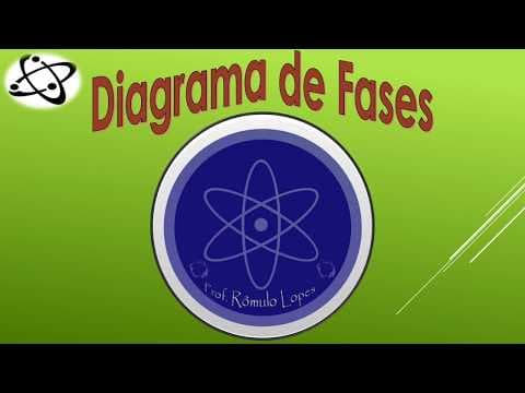 Thumbnail da aula: Física 2ª série (EM) - Curvas de aquecimento, resfriamento e diagrama de fases