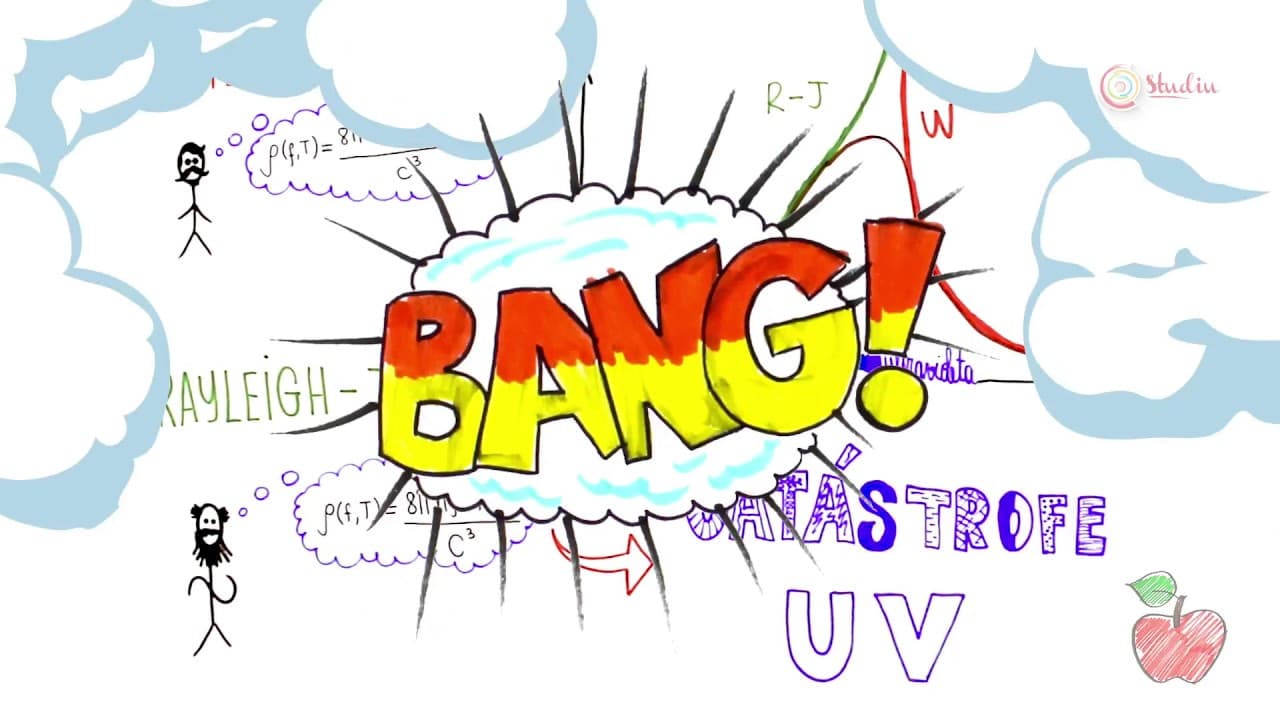 Thumbnail: Planck, a Física Quântica e a Catástrofe do Ultravioleta