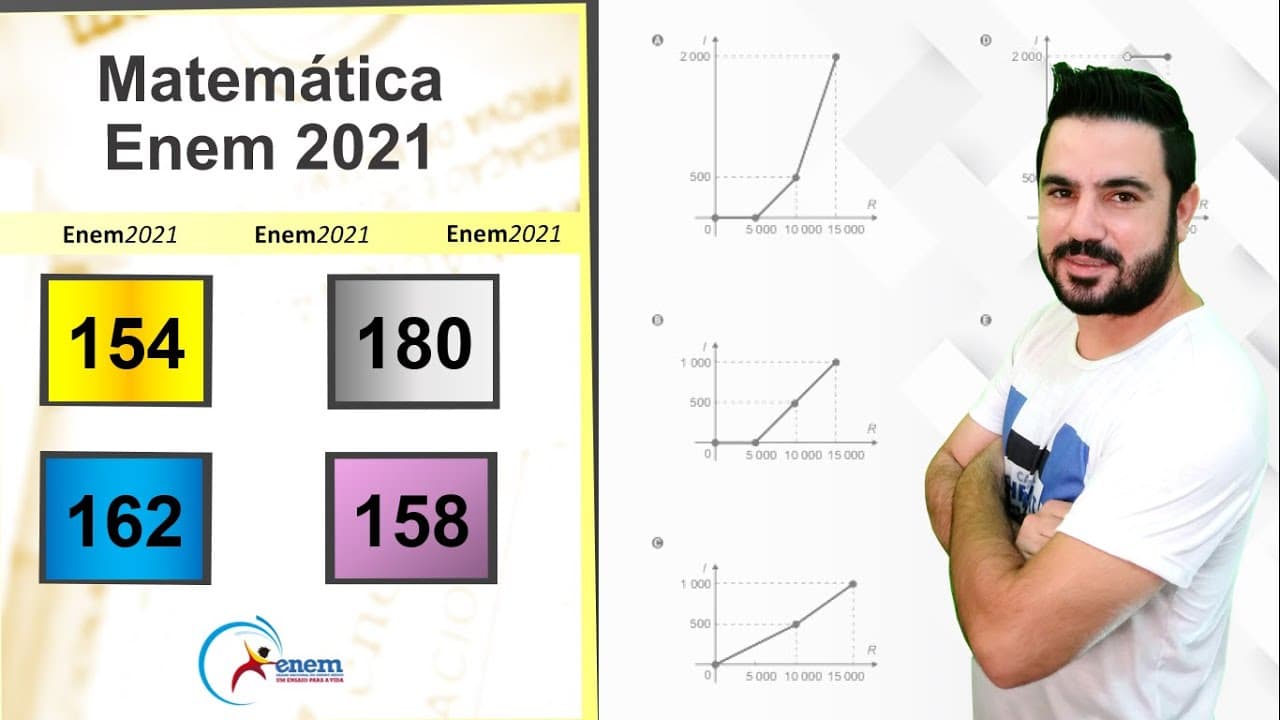 Thumbnail: ENEM 2021 | Questão 154 (prova amarela) | O quadro representa a relação entre o preço de um [...]
