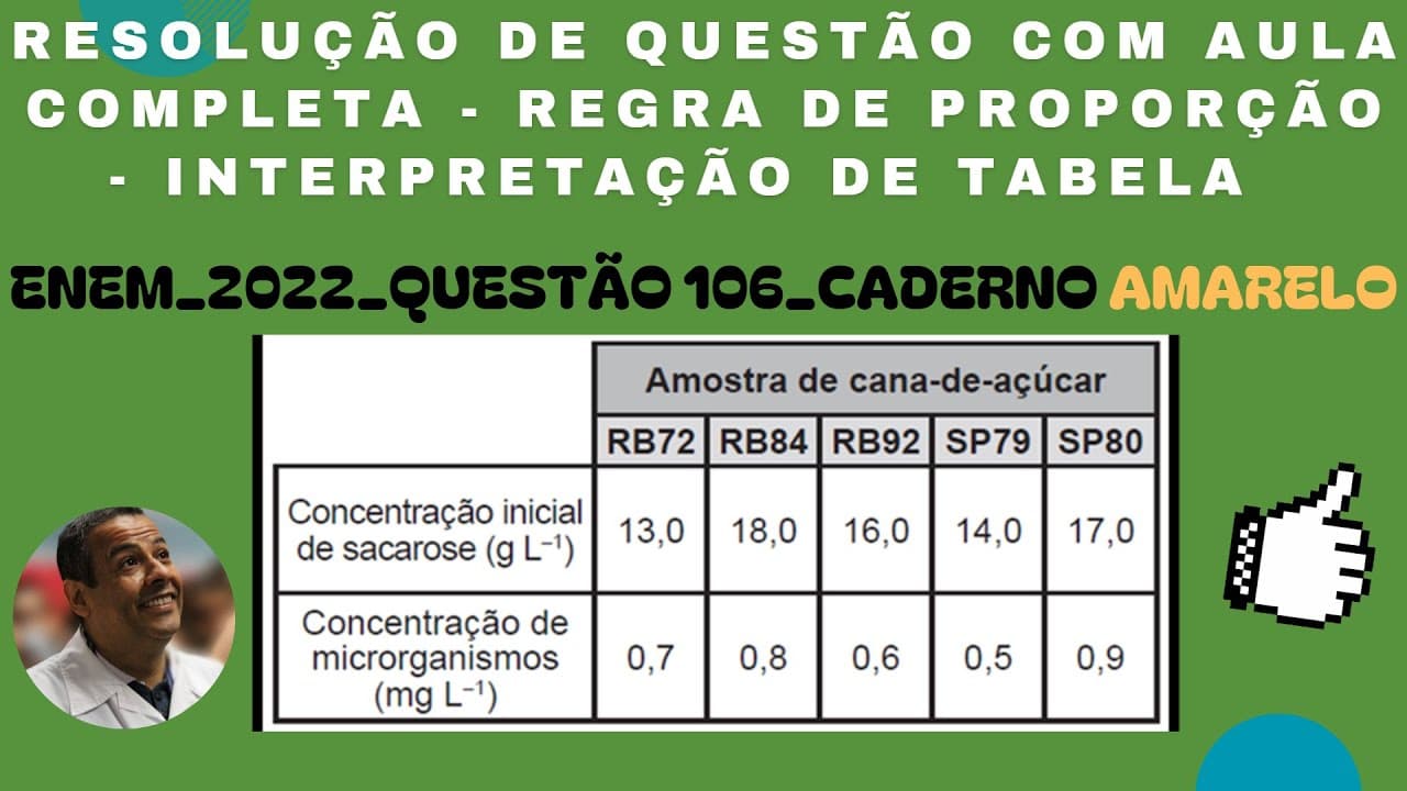 Thumbnail: ENEM 2022_QUESTÃO 106_ CADERNO AMARELO_INTERPRETAÇÃO DE TABELA_REGRA DE PROPORÇÃO