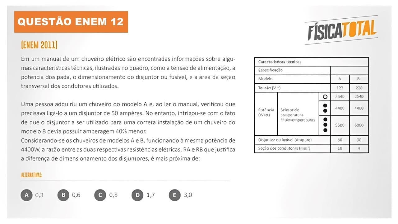 Thumbnail: Lista ENEM Questão 12 Limitador de Corrente Elétrica | Disjuntor