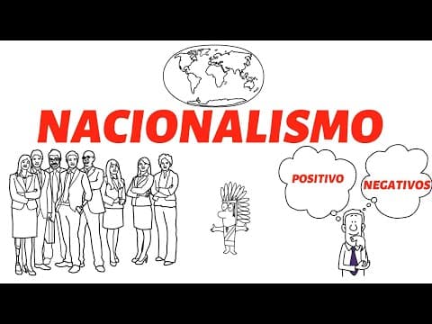 Thumbnail da aula: O NACIONALISMO E SUAS CARACTERISTICAS