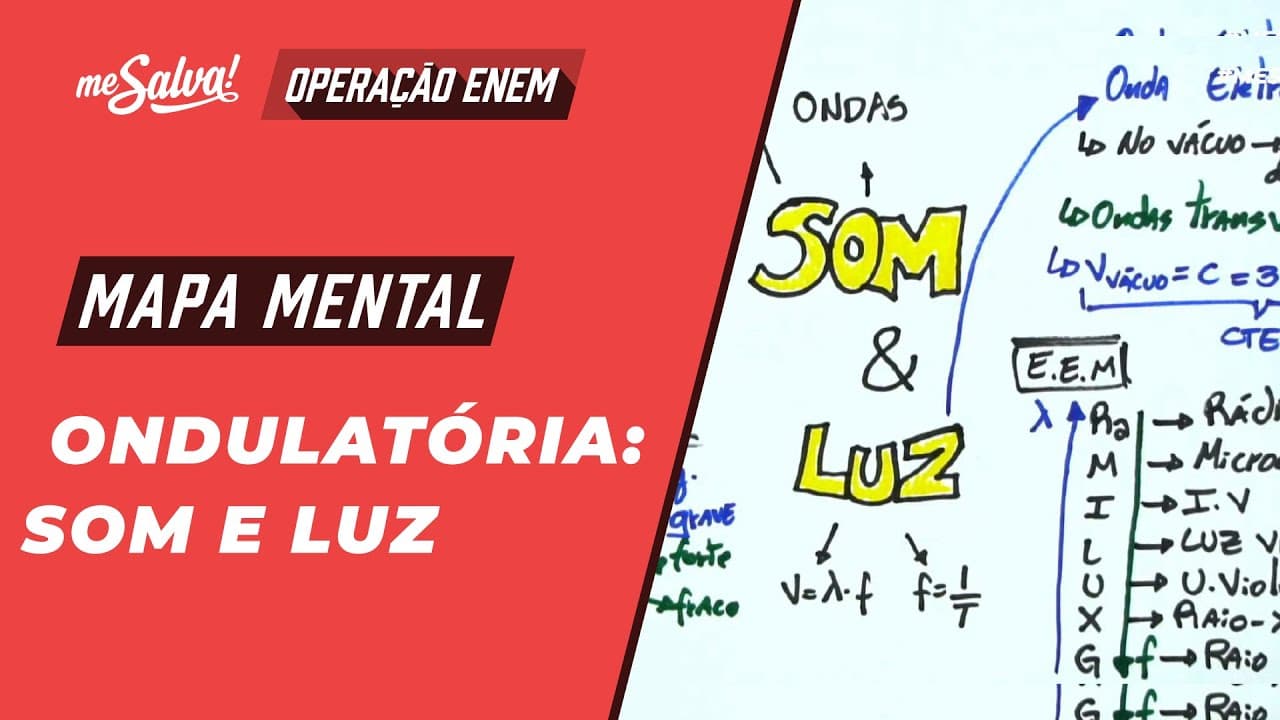 Thumbnail: Ondulatória: Som e Luz - Física | Mapas Mentais ENEM 2024 | Me Salva!