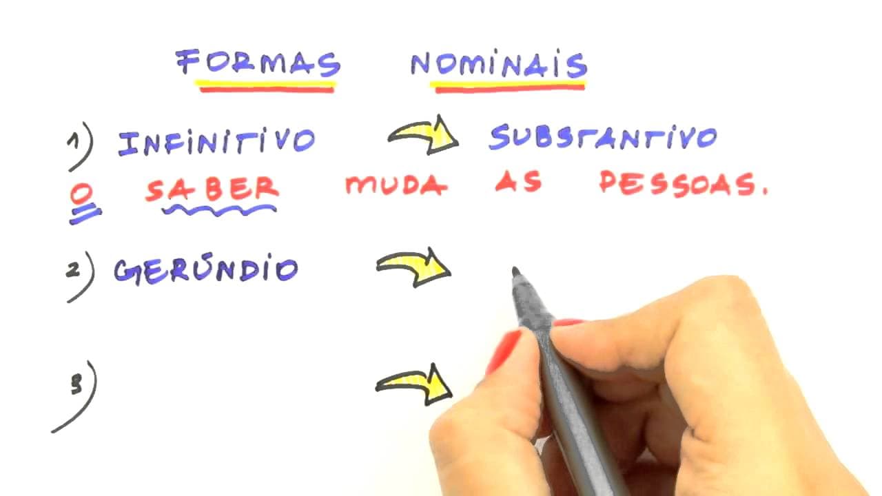 Thumbnail: Me Salva! Extensivo de Português - CGRII01 - Aspecto Verbal, Formas Nominais, Classificação Verbal