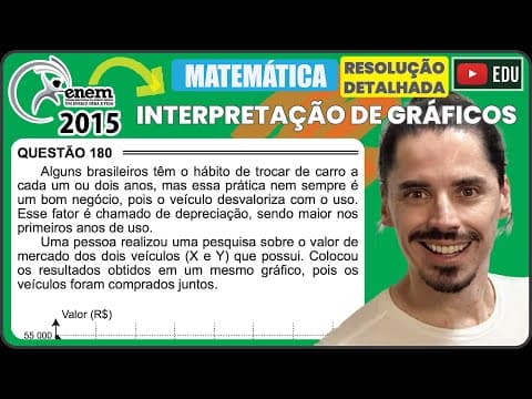 Thumbnail da aula: [ENEM 2015 PPL] 180 📘 INTERPRETAÇÃO DE GRÁFICOS Alguns brasileiros têm o hábito de trocar de carro a