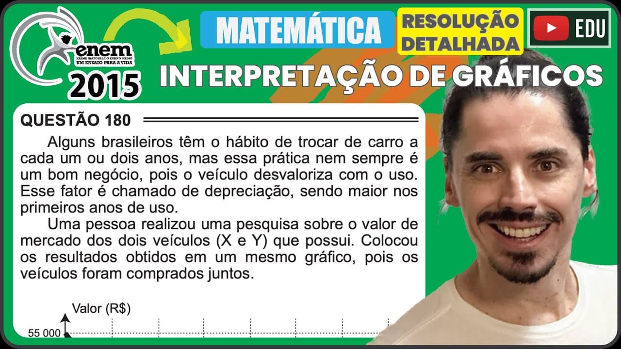 Thumbnail: [ENEM 2015 PPL] 180 📘 INTERPRETAÇÃO DE GRÁFICOS Alguns brasileiros têm o hábito de trocar de carro a