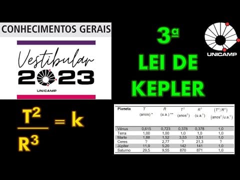 Thumbnail da aula: Unicamp 2023 - 34 O planeta anão Ceres foi descoberto em 1801 por Giuseppe Piazzi. Resultados cientí