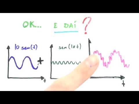 Thumbnail da aula: Me Salva! TRF01 - Introdução à Transformada de Fourier - Sinais e Sistemas