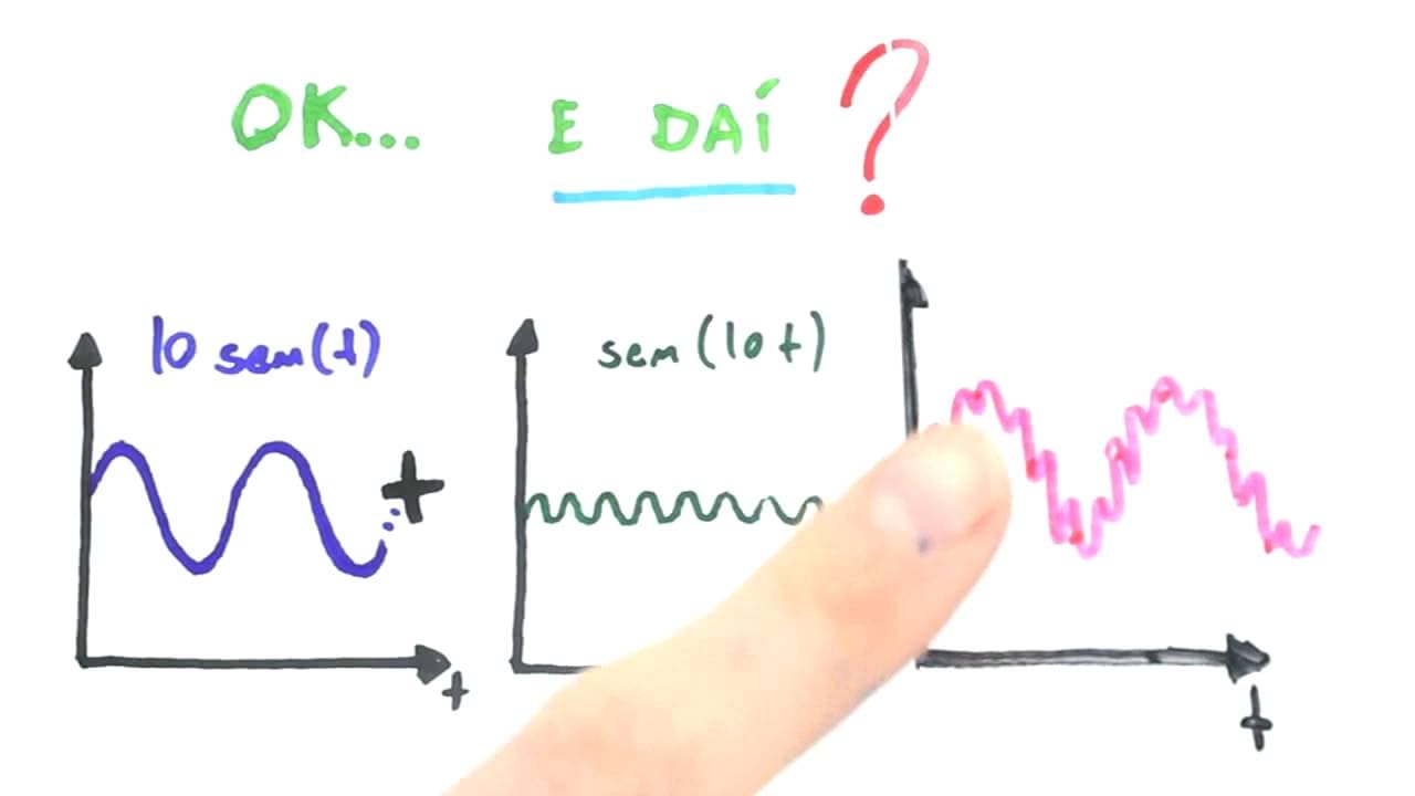 Thumbnail: Me Salva! TRF01 - Introdução à Transformada de Fourier - Sinais e Sistemas