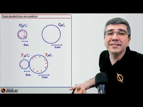 Thumbnail da aula: ELETRIZAÇÃO POR CONTATO (e "deseletrização") | teoria e exercícios