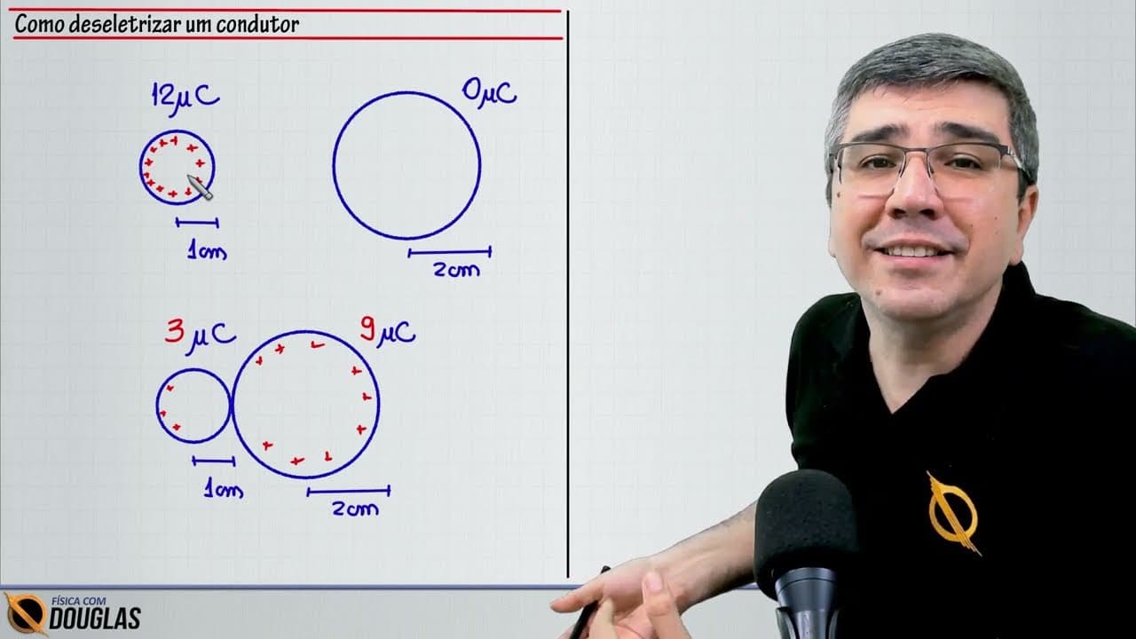 Thumbnail: ELETRIZAÇÃO POR CONTATO (e "deseletrização") | teoria e exercícios