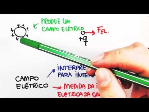 Thumbnail da aula: Me Salva! Eletromagnetismo - EXTRAS - Campo Elétrico - Introdução