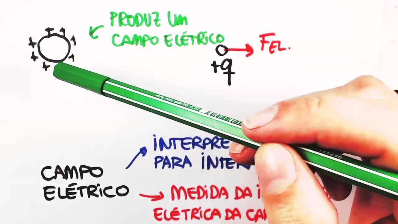 Thumbnail: Me Salva! Eletromagnetismo - EXTRAS - Campo Elétrico - Introdução