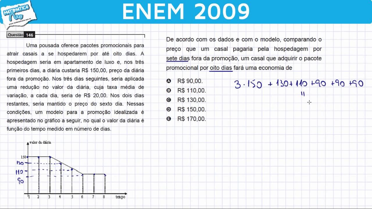 Thumbnail: ENEM 2009 Matemática #11 - Gráfico, Função, Expressão Numérica e Diárias da Pousada