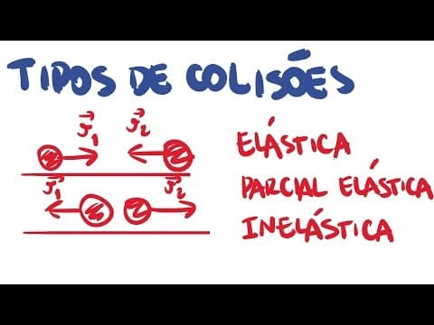 Thumbnail da aula: Tipos de colisões e a conservação do momento linear