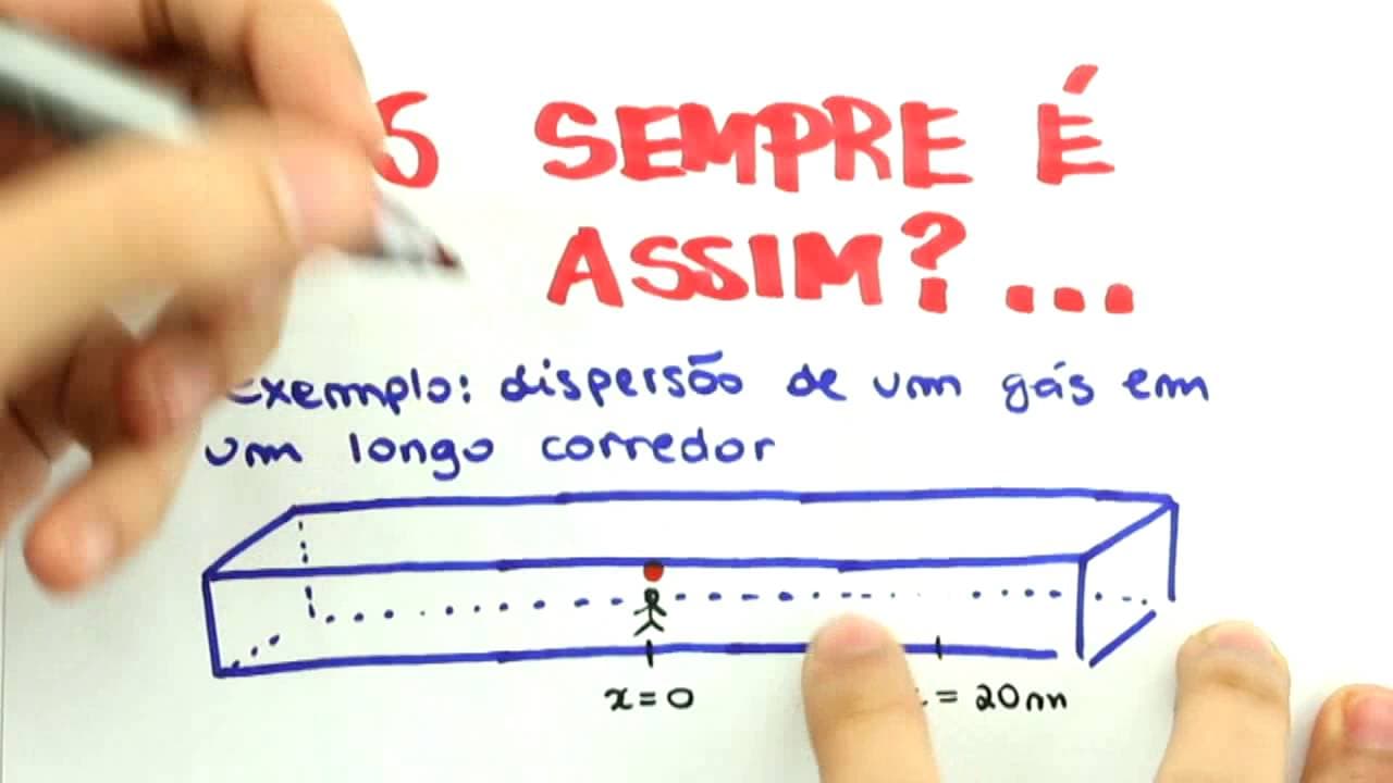 Thumbnail: Me Salva! SNEV01 - Soluções Numéricas de Equações de uma Variável - Cálculo Numérico
