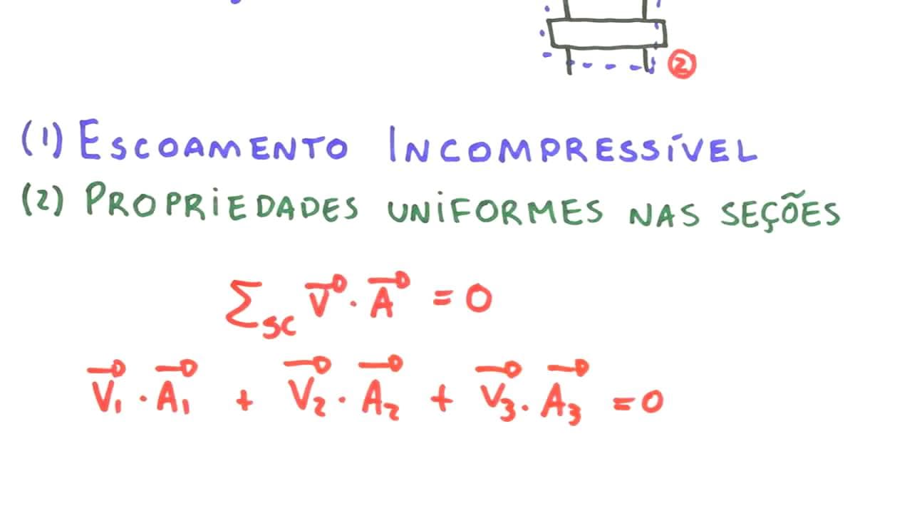 Thumbnail: Me Salva! ESI04 - Exercício conservação de massa para um volume de controle: escoamento uniforme