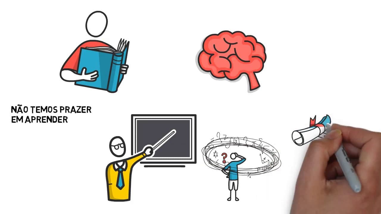 Thumbnail: Neurociência - como tornar seus estudos mais eficientes? 10 técnicas | Desenhando a Solução